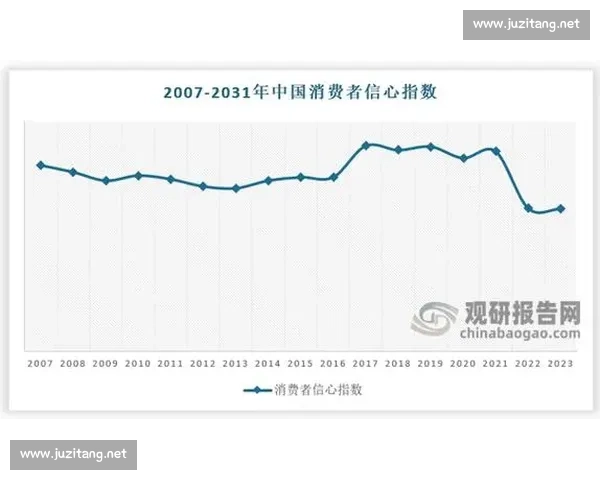 低迷表现引发深度反思行业发展潜力与调整方向
