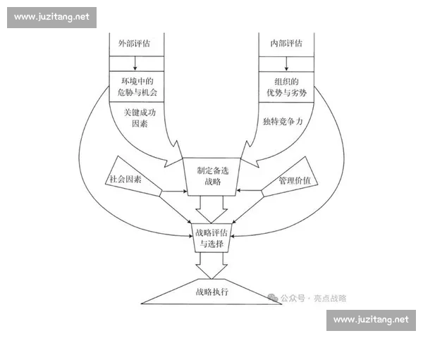 提升企业影响力的战略路径与实践方法探讨
